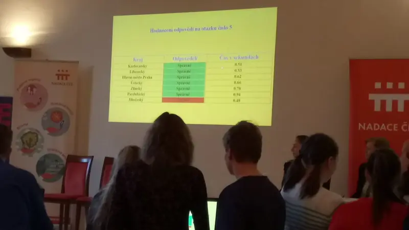 Celostátní finále Tuta Via Vitae přineslo krásné 6. místo v ČR