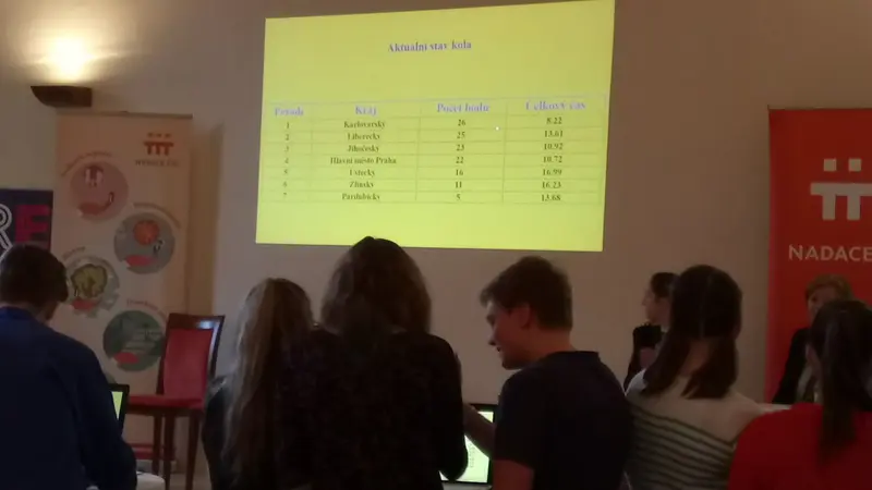 Celostátní finále Tuta Via Vitae přineslo krásné 6. místo v ČR