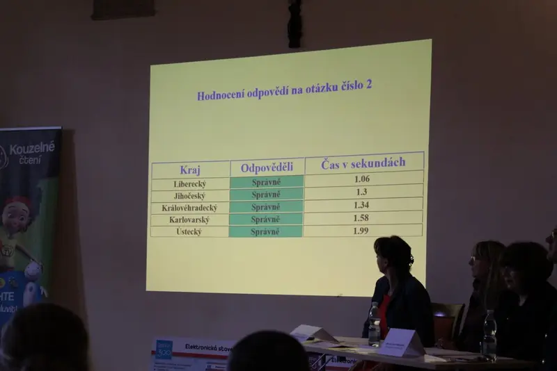 Páťáci jsou 6. v republice