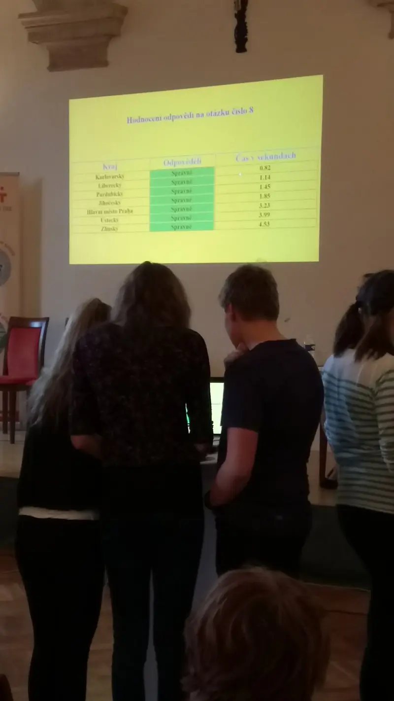 Celostátní finále Tuta Via Vitae přineslo krásné 6. místo v ČR