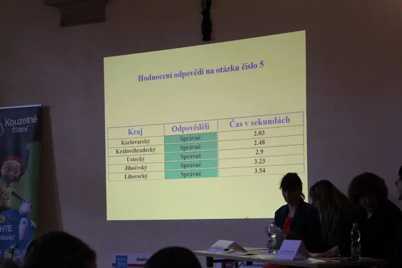 Páťáci jsou 6. v republice