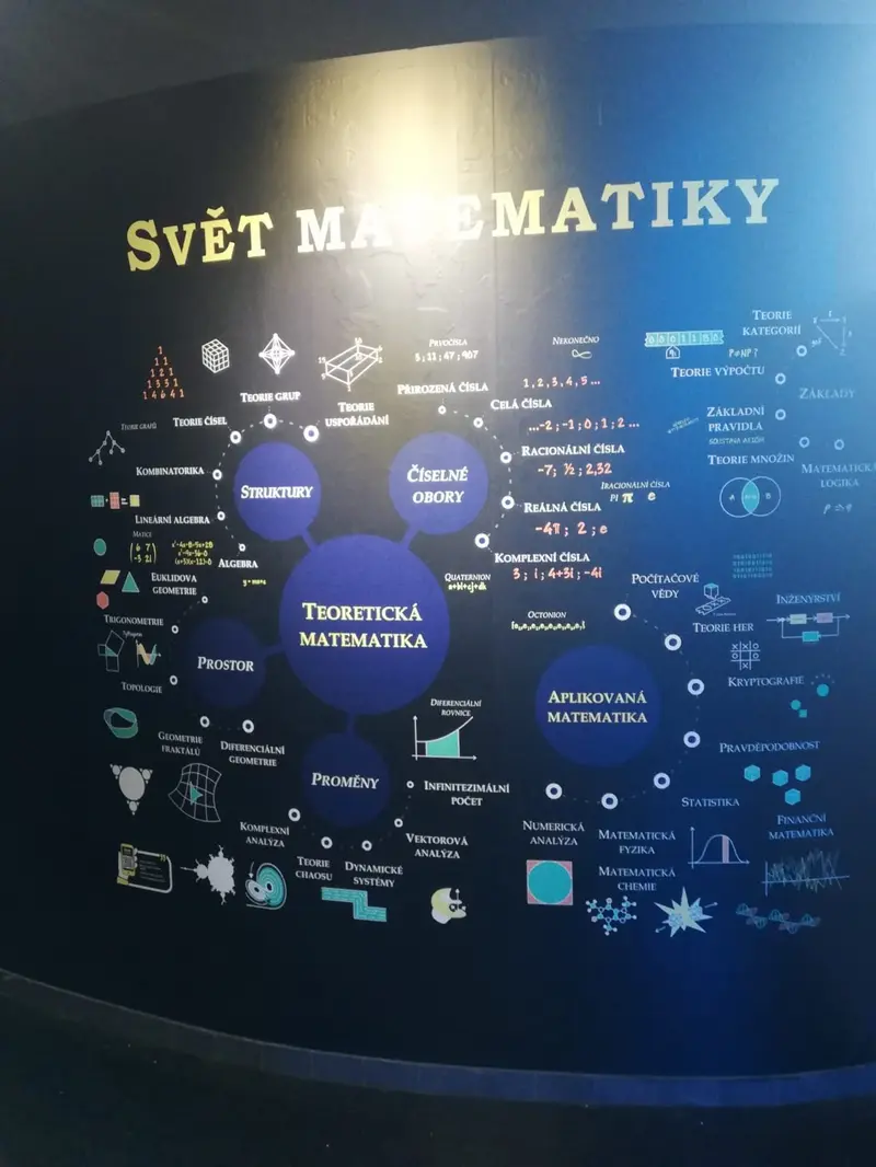 II. projektový den