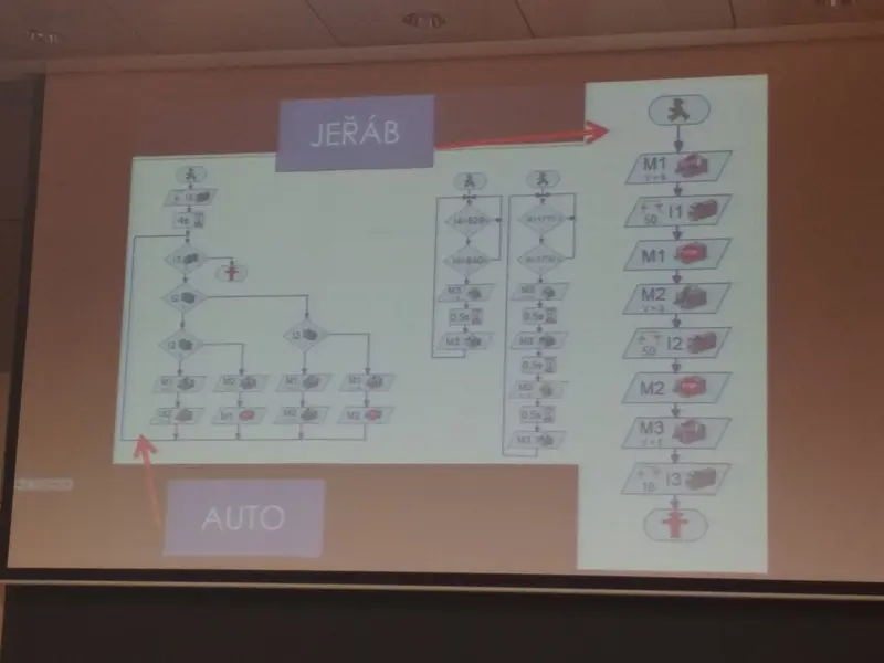 Kyberrobot.TUL 2018