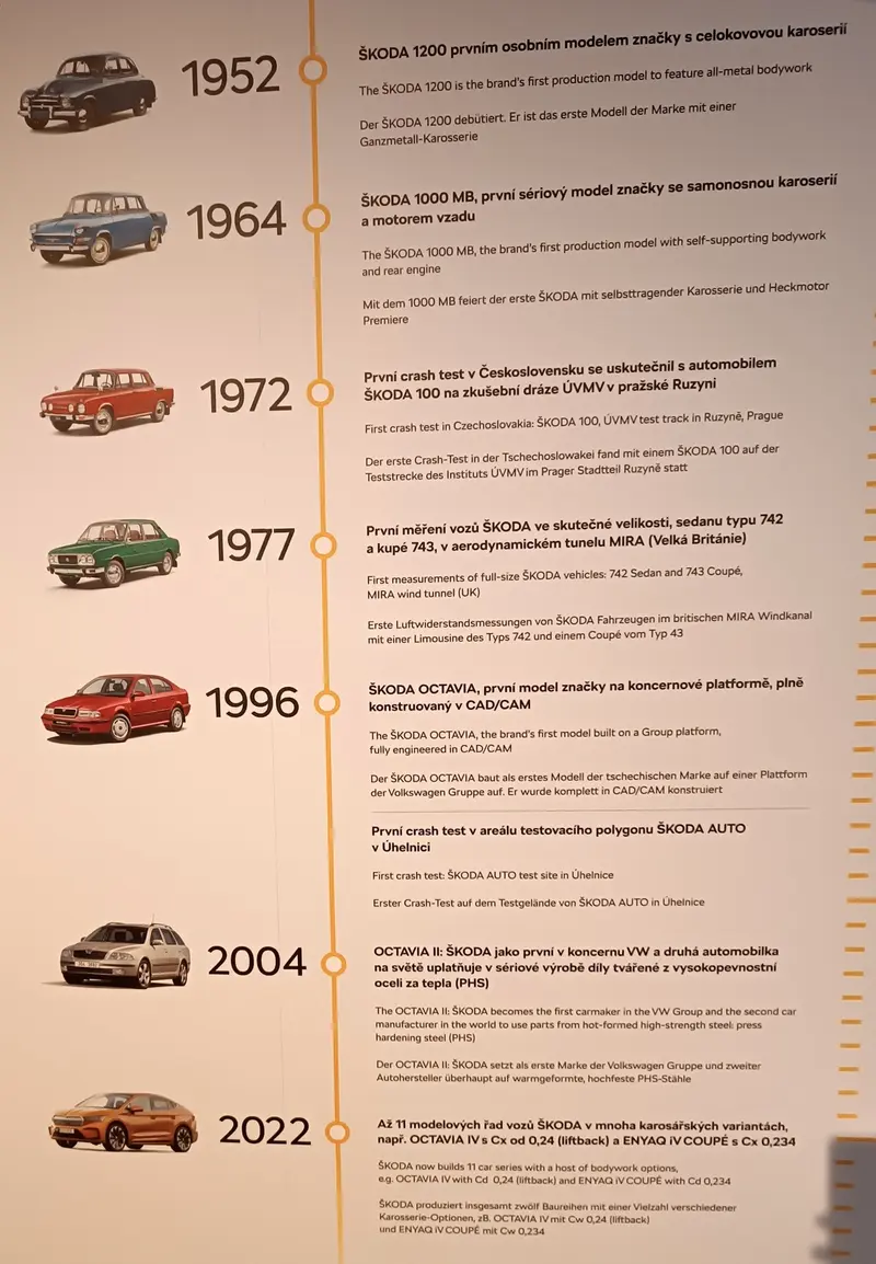 Exkurze Škoda auto