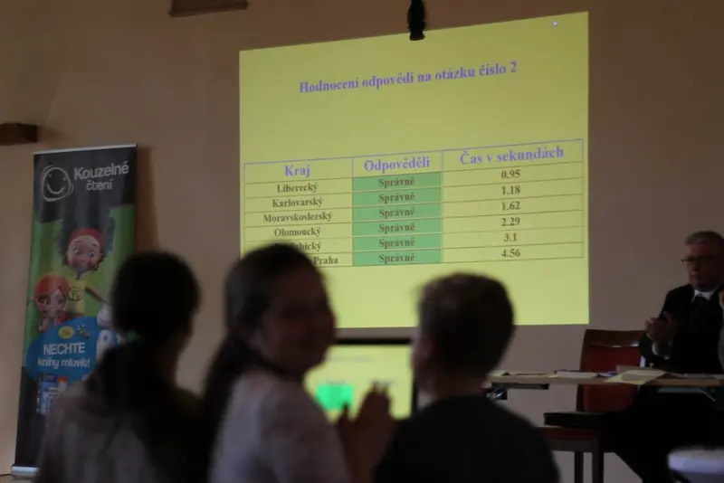 Mistři ve finanční gramotnosti