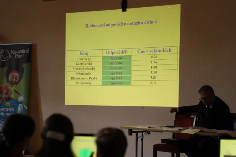 Žáci ZŠ Doctrina jsou mistři republiky