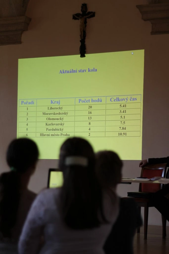 Žáci ZŠ Doctrina jsou mistři republiky