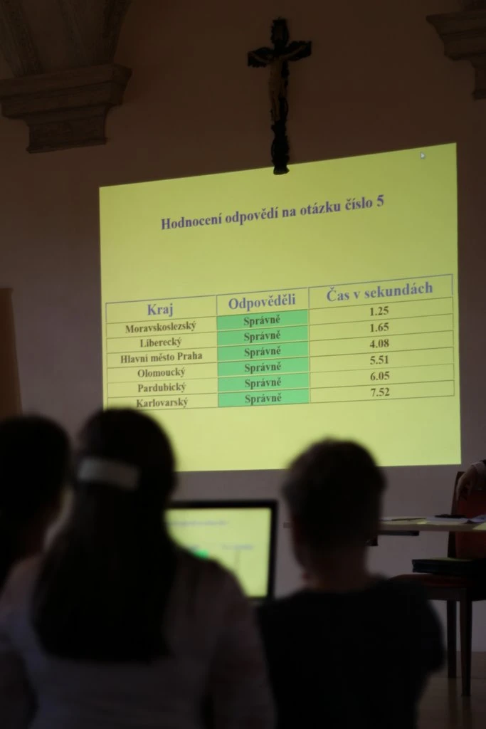 Žáci ZŠ Doctrina jsou mistři republiky