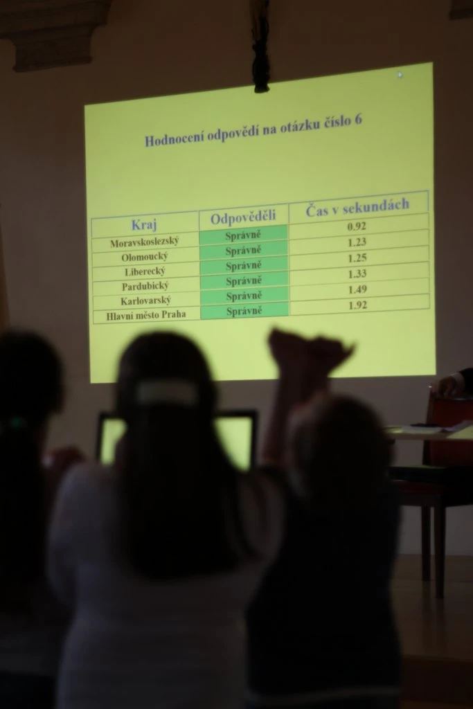 Žáci ZŠ Doctrina jsou mistři republiky