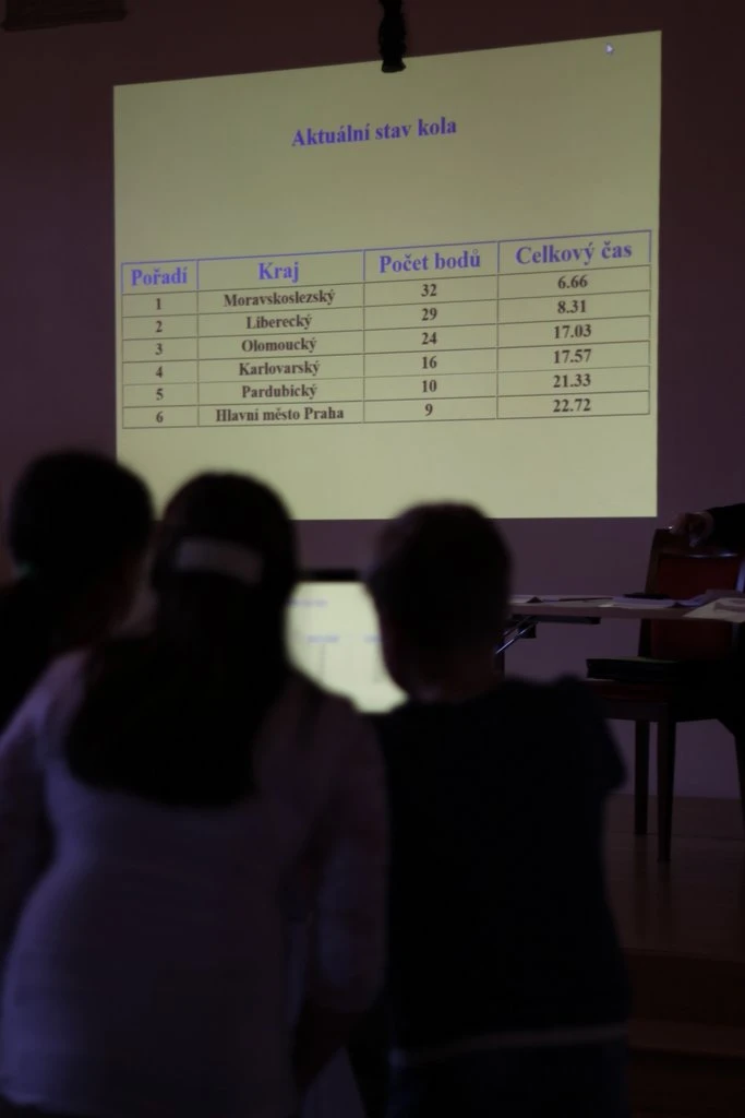 Žáci ZŠ Doctrina jsou mistři republiky