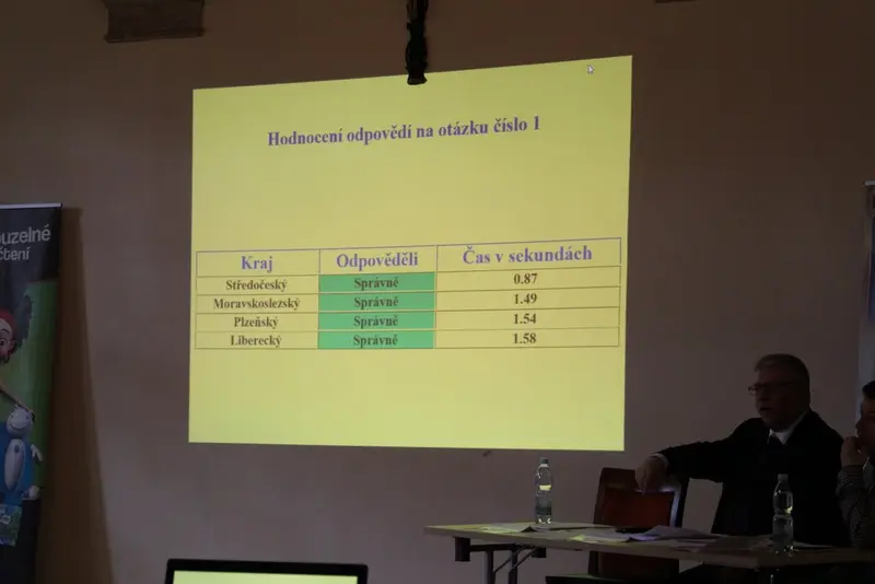 Mistři ve finanční gramotnosti