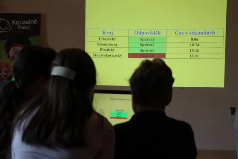 Mistři ve finanční gramotnosti
