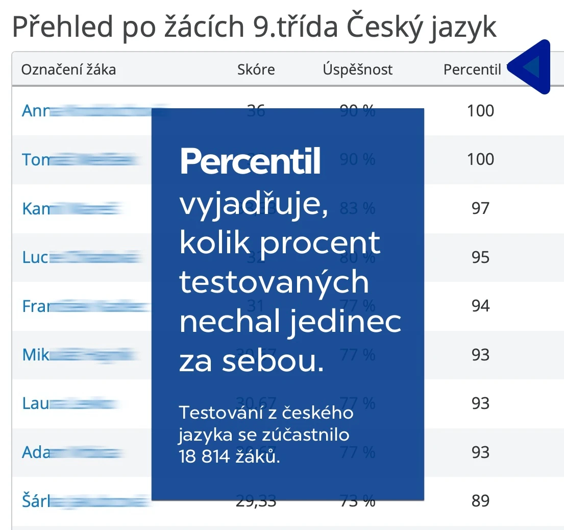 SCIO_ZŠ_ČJ_2019_rozmazano_text (kopie)