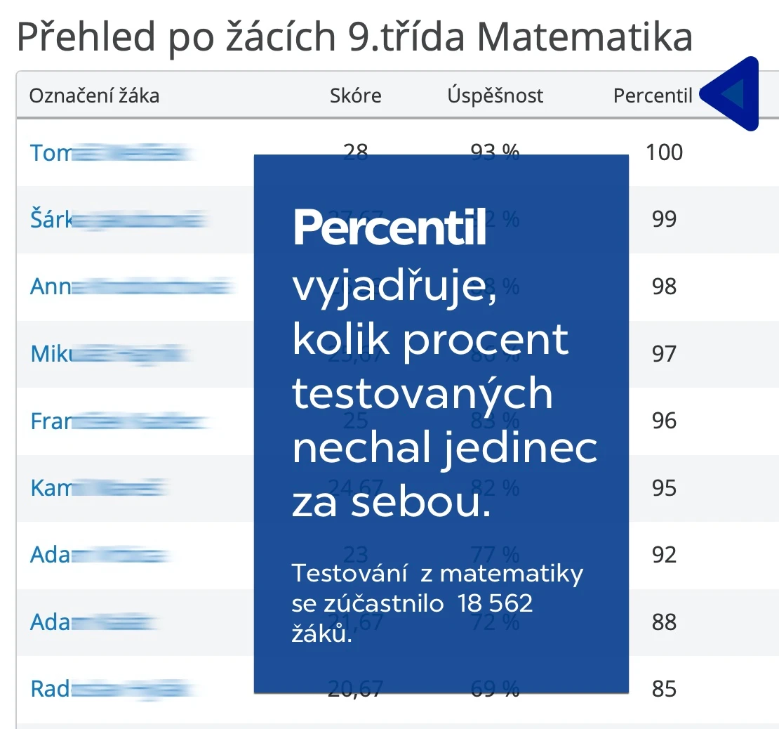 SCIO_ZŠ_M_2019_rozmazano_text (kopie)