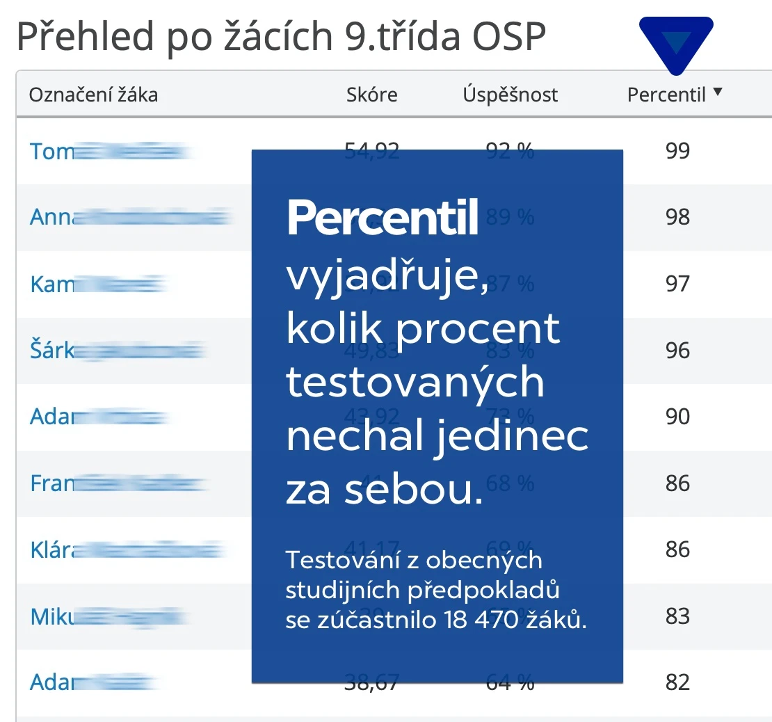 SCIO_ZŠ_OSP_2019_rozmazano_text (kopie)